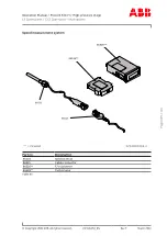 Preview for 111 page of ABB PT003901 Operation Manual