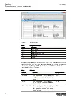 Preview for 96 page of ABB RELION Series Engineering Manual