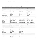 Preview for 7 page of ABB RHDE250 Operating	 Instruction