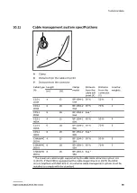 Preview for 81 page of ABB Terra 184 Manual