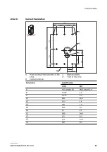 Preview for 85 page of ABB Terra 184 Manual