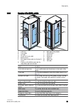 Preview for 13 page of ABB Terra 94 User Manual