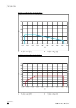 Preview for 38 page of ABB Terra 94 User Manual