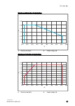 Preview for 41 page of ABB Terra 94 User Manual