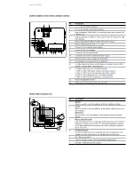 Предварительный просмотр 5 страницы ABB W2252 BL Quick Manual