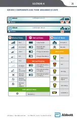 Preview for 25 page of Abbott i-STAT Alinity Quick Reference Manual