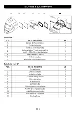 Предварительный просмотр 8 страницы Abicor Binzel ADF735S Original Operating Instructions