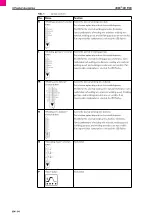 Preview for 14 page of Abicor Binzel iROB 501 PRO Original Operating Instructions