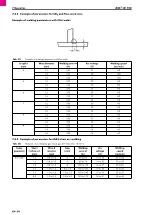 Preview for 50 page of Abicor Binzel iROB 501 PRO Original Operating Instructions