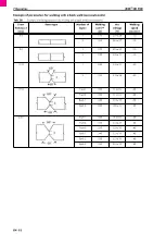 Preview for 52 page of Abicor Binzel iROB 501 PRO Original Operating Instructions