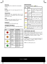 Preview for 11 page of ABSINA A3800 User Manual