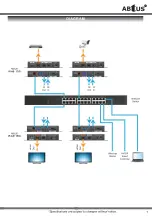 Предварительный просмотр 7 страницы Abtus IP-AS11T/G Quick Start Manual