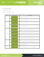 Preview for 13 page of Accessmatic PB400 User Manual