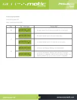 Preview for 33 page of Accessmatic PB400 User Manual