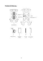 Preview for 16 page of ACEFAST D15 User Manual