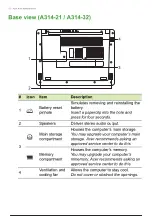 Предварительный просмотр 13 страницы Acer A314-22-R4LQ User Manual