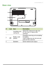 Предварительный просмотр 14 страницы Acer A515-47 User Manual