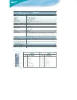 Preview for 9 page of Acer AL1713bm User Manual