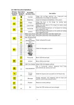 Предварительный просмотр 20 страницы Acer AL1717EE Service Manual