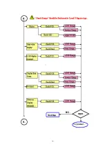 Предварительный просмотр 29 страницы Acer AL1717EE Service Manual