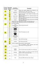 Предварительный просмотр 20 страницы Acer AL1917L Service Manual