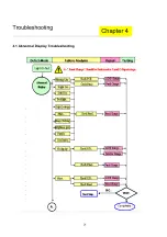 Предварительный просмотр 28 страницы Acer AL1917L Service Manual