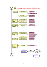 Предварительный просмотр 29 страницы Acer AL1917L Service Manual