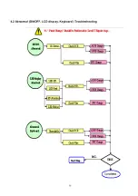 Предварительный просмотр 30 страницы Acer AL1917L Service Manual