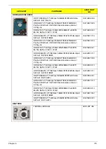 Preview for 185 page of Acer Aspire 1420P Series Service Manual