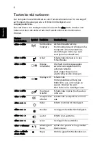 Preview for 28 page of Acer ASPIRE 5251 Quick Manual