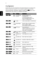 Preview for 80 page of Acer ASPIRE 5251 Quick Manual