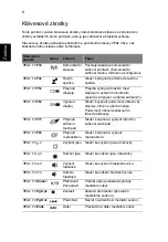 Preview for 150 page of Acer ASPIRE 5251 Quick Manual