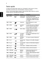 Preview for 190 page of Acer ASPIRE 5251 Quick Manual