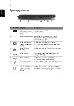 Preview for 242 page of Acer ASPIRE 5251 Quick Manual