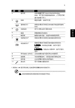 Preview for 289 page of Acer ASPIRE 5251 Quick Manual