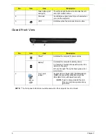 Preview for 16 page of Acer Aspire 5332 Series Service Manual