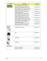 Preview for 173 page of Acer Aspire 5332 Series Service Manual