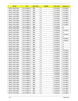 Preview for 191 page of Acer Aspire 5332 Series Service Manual