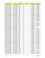 Preview for 193 page of Acer Aspire 5332 Series Service Manual