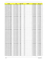 Preview for 195 page of Acer Aspire 5332 Series Service Manual