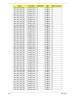 Preview for 199 page of Acer Aspire 5332 Series Service Manual