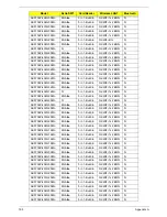 Preview for 205 page of Acer Aspire 5332 Series Service Manual