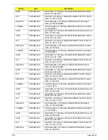 Preview for 214 page of Acer Aspire 5332 Series Service Manual