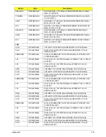 Preview for 217 page of Acer Aspire 5332 Series Service Manual