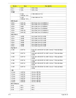 Preview for 222 page of Acer Aspire 5332 Series Service Manual