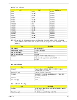 Preview for 37 page of Acer Aspire 5335 Series Service Manual