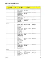 Preview for 133 page of Acer Aspire 5335 Series Service Manual