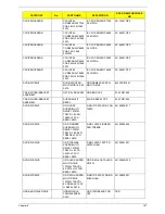 Preview for 137 page of Acer Aspire 5335 Series Service Manual