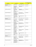 Preview for 138 page of Acer Aspire 5335 Series Service Manual