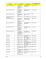 Preview for 139 page of Acer Aspire 5335 Series Service Manual